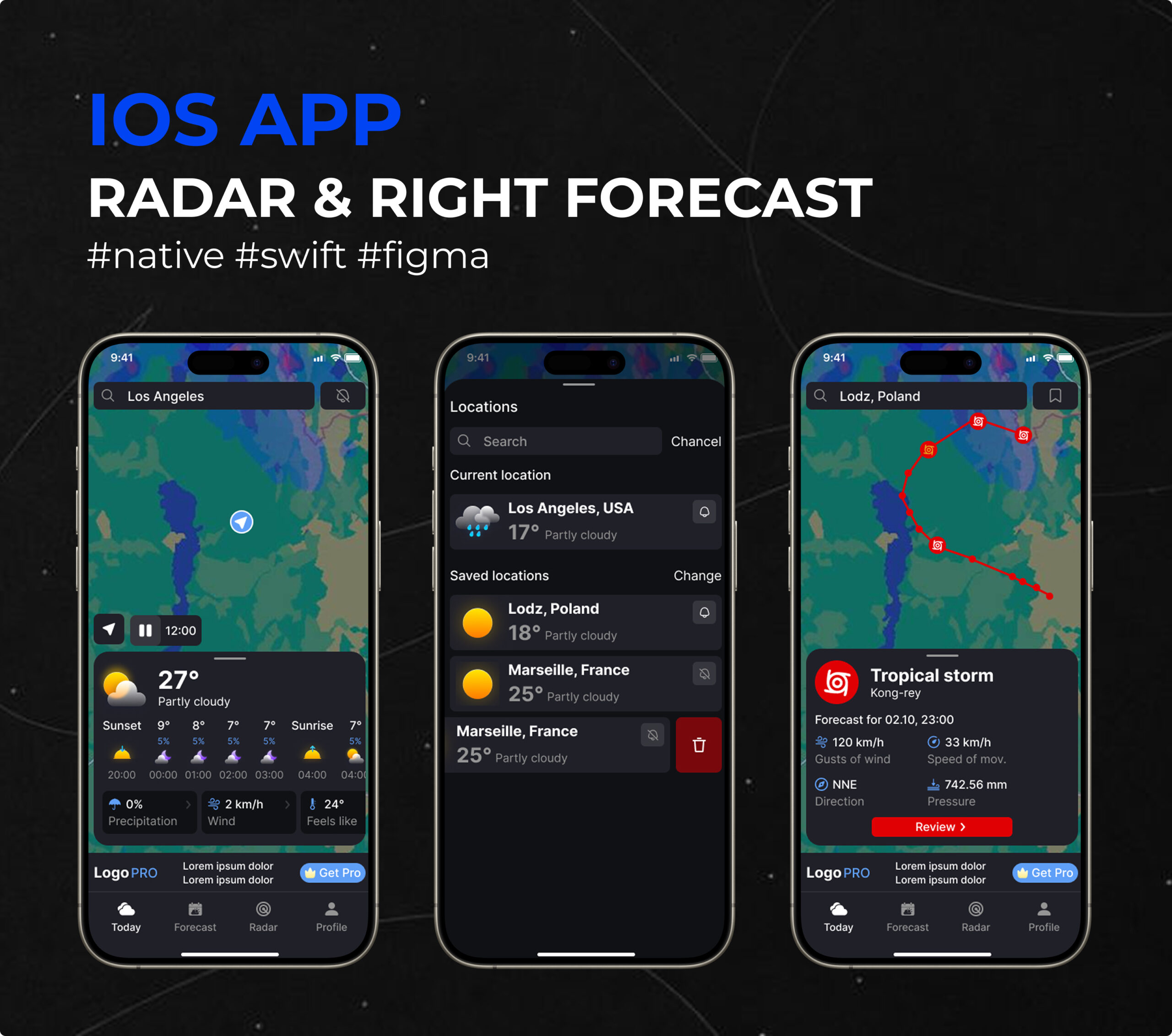 RADAR & RIGHT FORECAST
