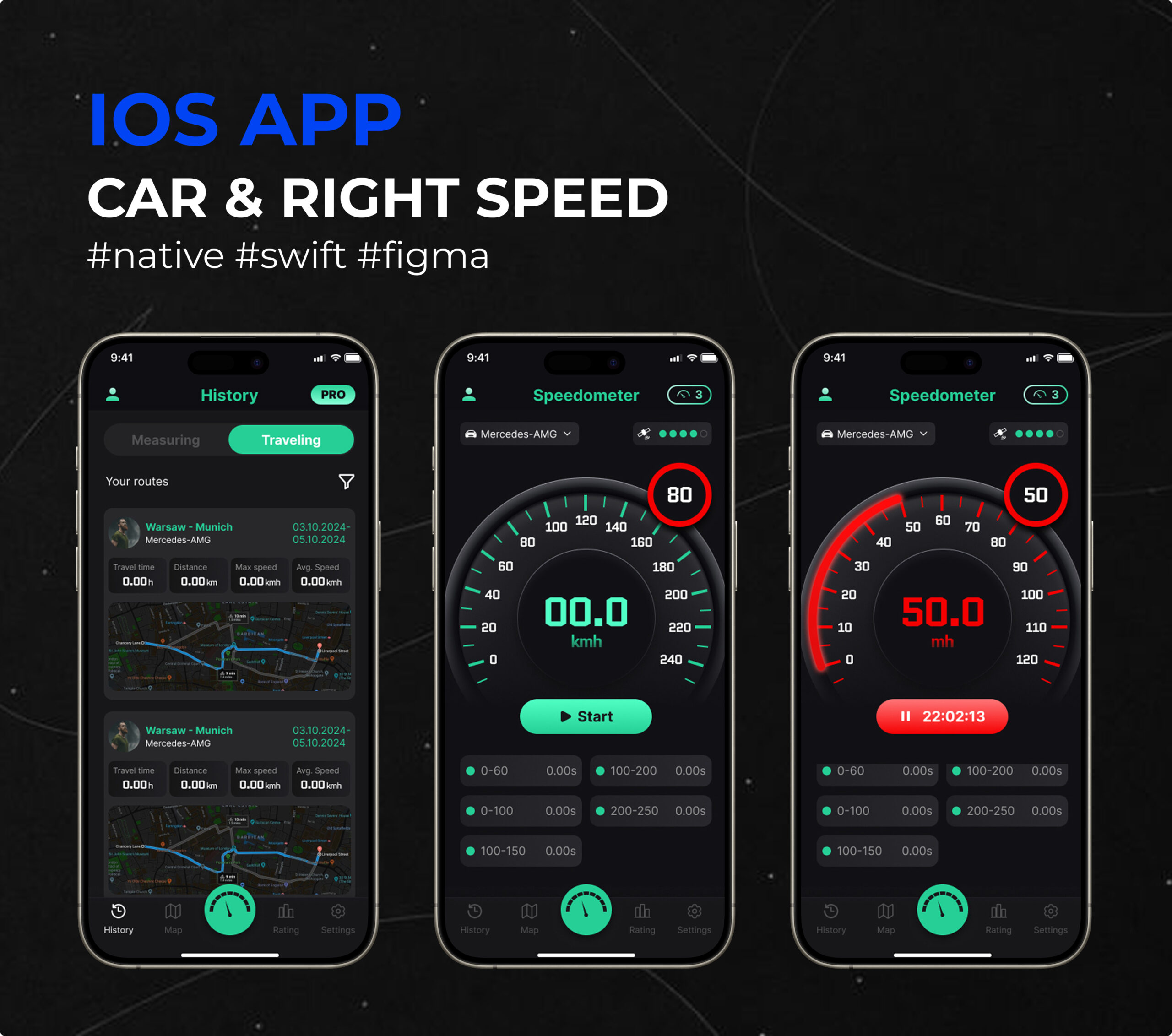 CAR & RIGHT SPEED